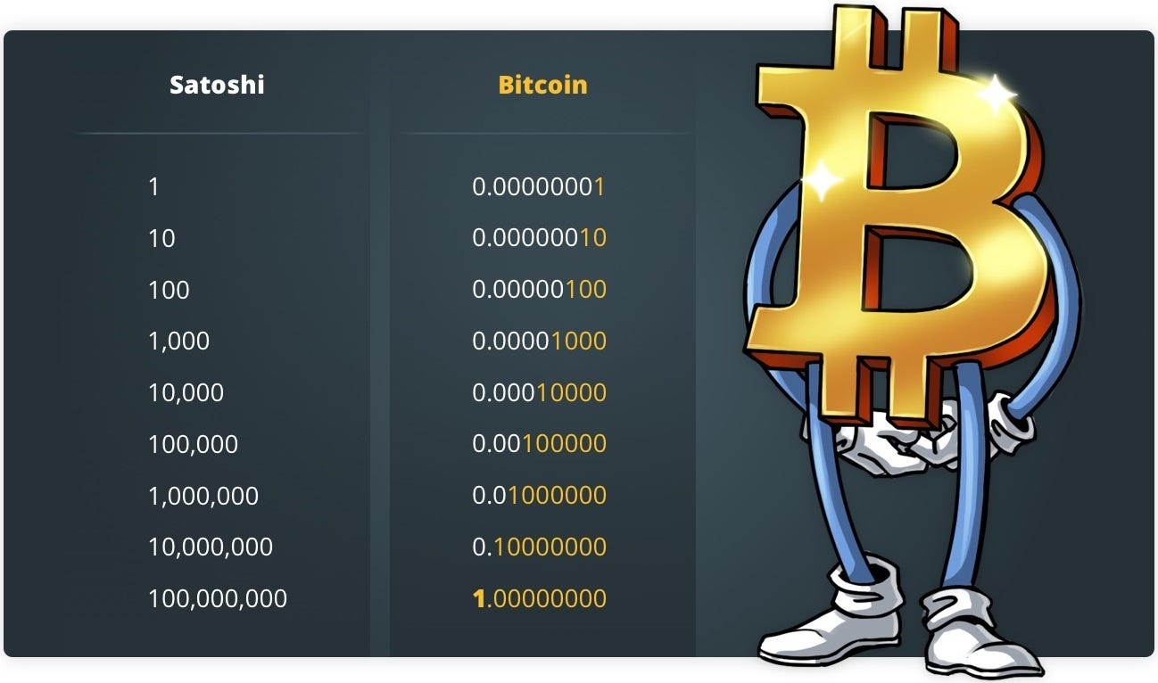 How many Satoshis are in Bitcoin | BTC to SATS Calculator and Converter